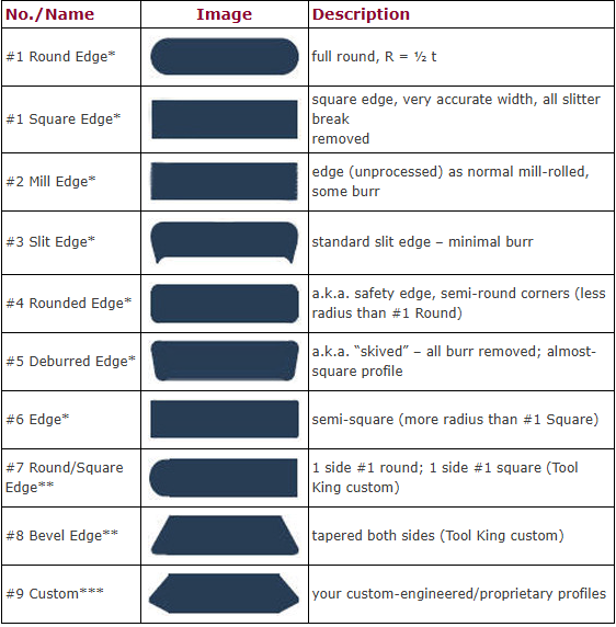 Metal & Steel Edging, Skiving, Coil & Round Edge Tool King, Inc.