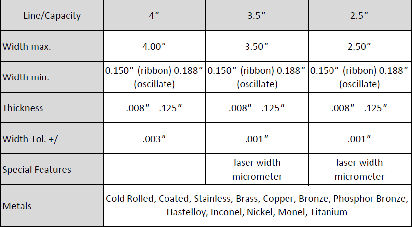 Tool King edging capacity chart